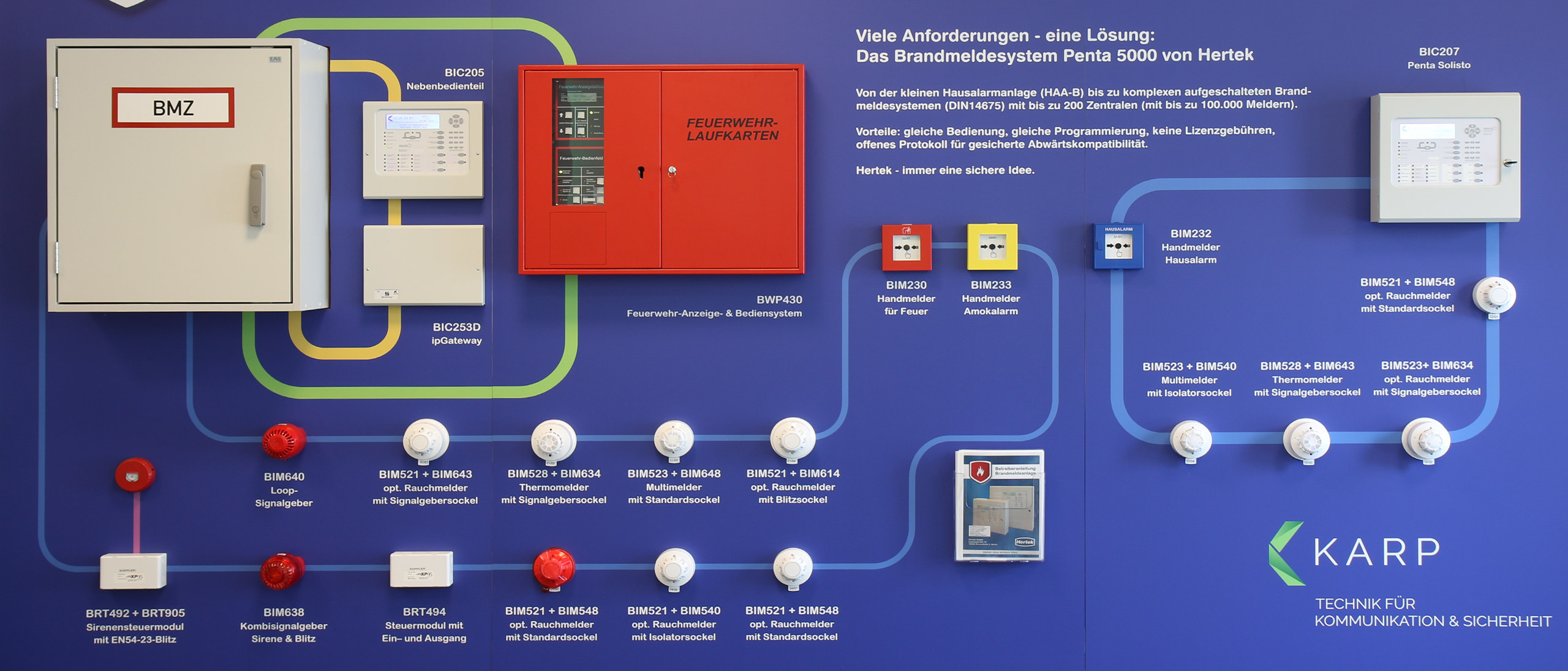 Sicherheitstechnik - KARP GmbH